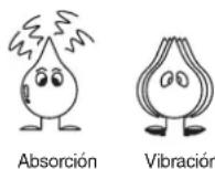 WINIA KOR-164HMDTL - ¿CÓMO COCINAN LAS MICROONDAS? - 5