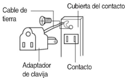 Cable de tierra Adaptador de clavija Cubierta del contacto Contacto