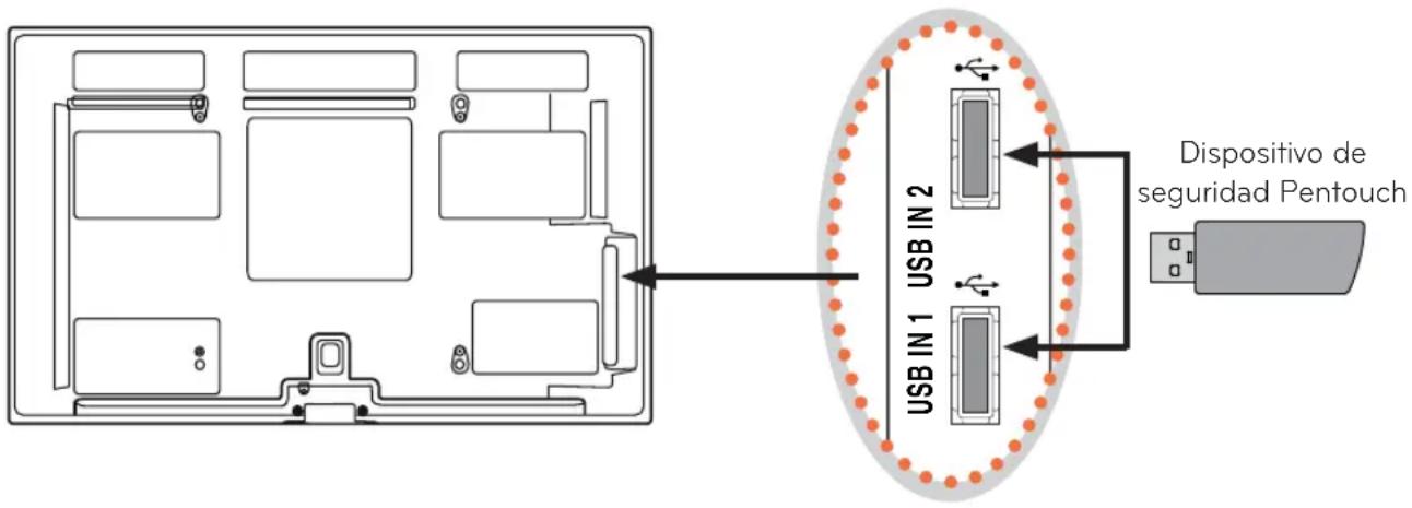 Dispositivo de seguridad Pentouch USB IN 1 USB IN 2 USB IN 1