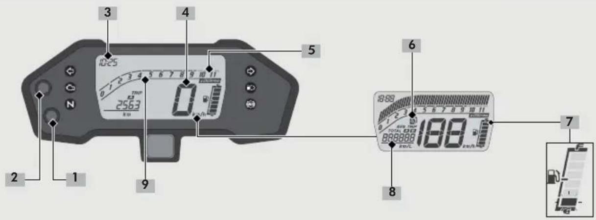 Honda XRE190 (2021) - Instrumentos - 1