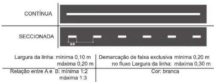 Honda XRE190 (2021) - b) Linhas de divisão de fluxo de mesmo sentido - 1