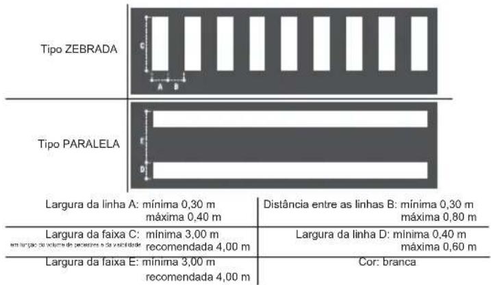 Honda XRE190 (2021) - d) Faixas de travessia de pedestre - 1