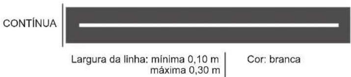 Honda XRE190 (2021) - c) Linhas de bordo - 1