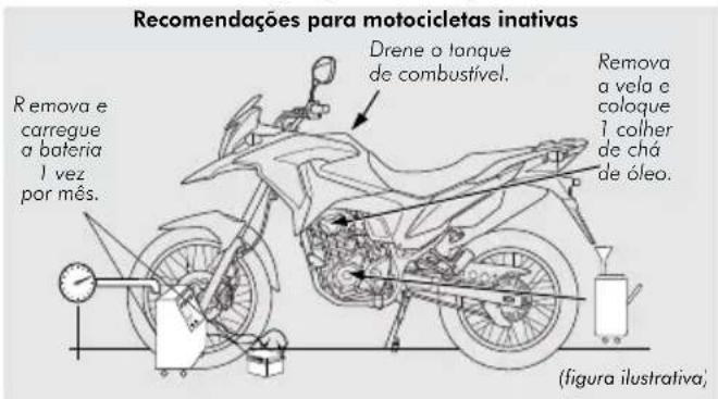 Honda XRE190 (2021) - CUIDADO - 2