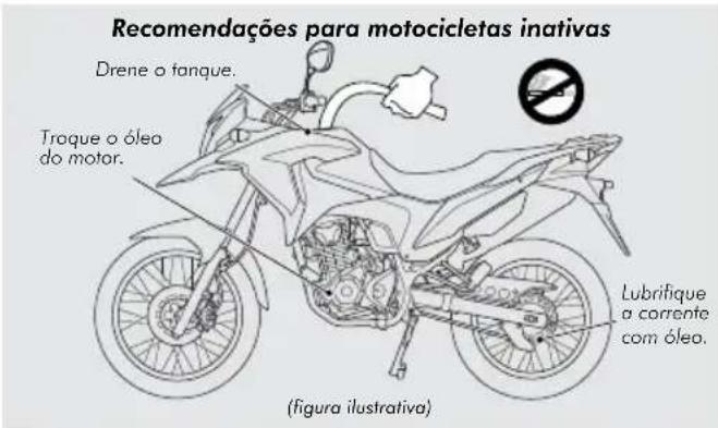Honda XRE190 (2021) - CUIDADO - 1