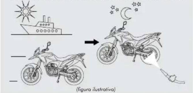 Honda XRE190 (2021) - LIMPEZA E CONSERVAÇÃO - 1