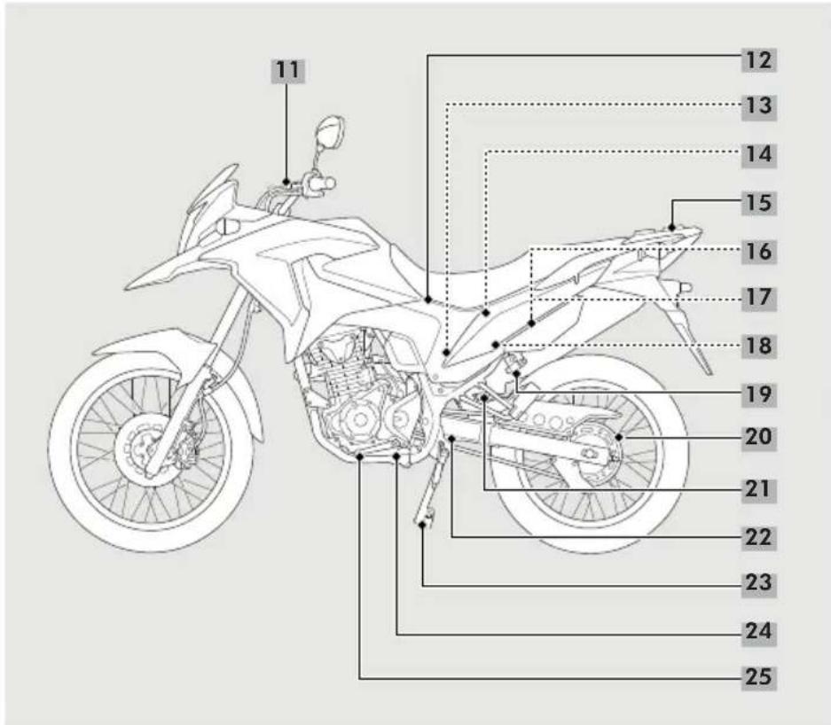 Honda XRE190 (2021) - INSTRUMENTOS, CONTROLES E FUNCIONAMENTO Localização dos Controles - 2