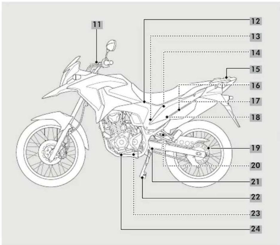Honda XRE190 (2022) - INSTRUMENTOS, CONTROLES E FUNCIONAMENTO Localização dos Controles - 2