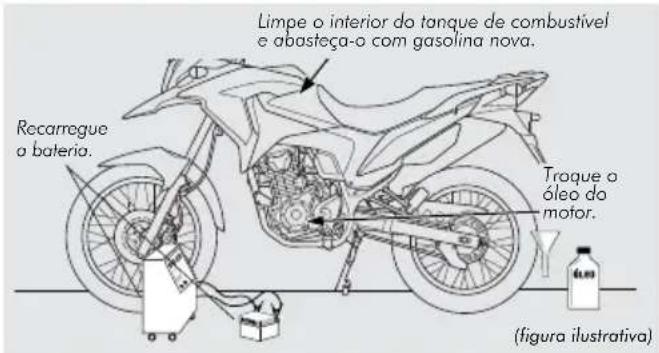 Honda XRE190 (2022) - Ativação da Motocicleta - 1