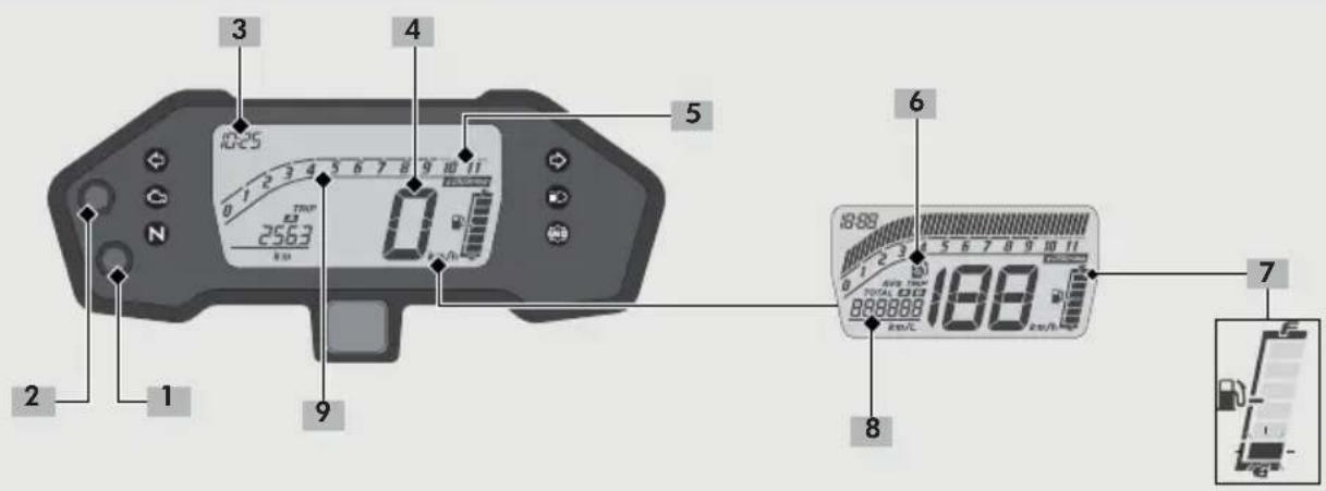 Honda XRE190 (2023) - Instrumentos - 1