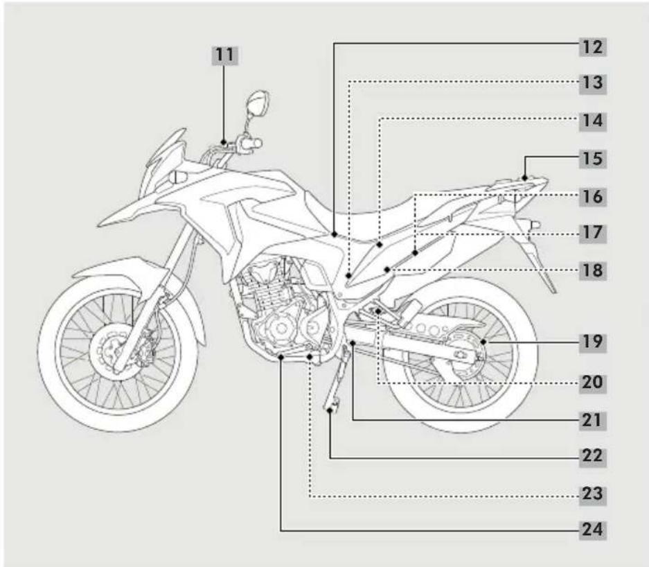 Honda XRE190 (2023) - INSTRUMENTOS, CONTROLES E FUNCIONAMENTO Localização dos Controles - 2