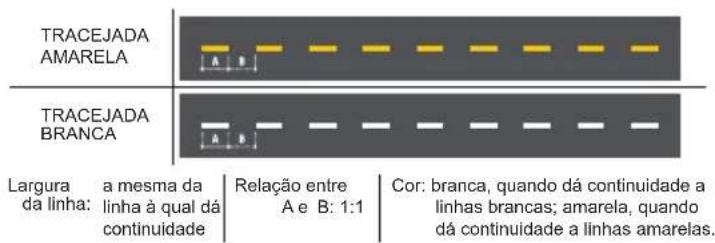 Honda XRE190 (2023) - d) Linha de continuidade - 1
