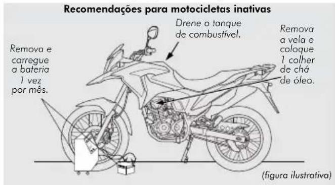Honda XRE190 (2023) - CUIDADO - 2