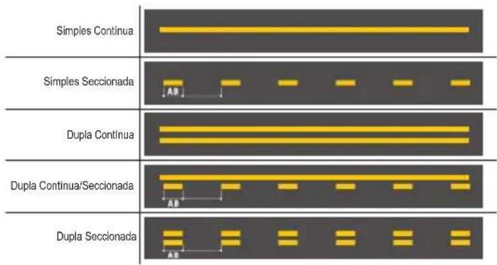 Honda XRE190 (2023) - a) Linhas de divisão de fluxos opostos - 1