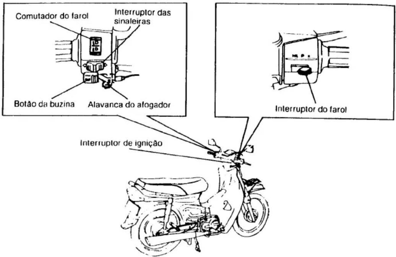 Honda C100 Dream (1998) - Localização dos controles - 2