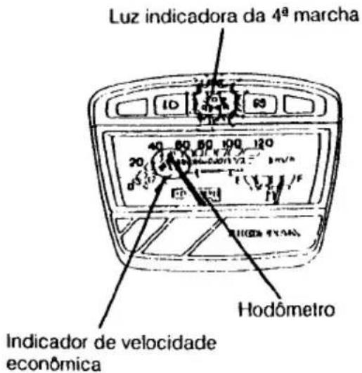 Honda C100 Dream (1998) - Localização dos controles - 4