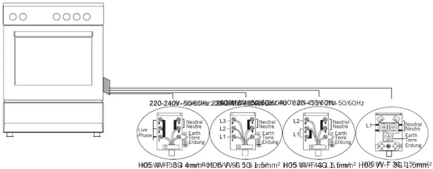 220-240V~50/60Hz 23802M18X5066G50H20-820-4562Nz-50/60Hz Live Phase Neutral Neutre Earth Terre Erdung L3 Neutral Neutre Earth Terre Erdung L2 Neutral Neutre Earth Terre Erdung L1 Neutral Neutre Earth Terre Erdung L1 Neutral Neutre Earth Terre Erdung H05 W/V F3 3G 4 mm² H05 W/V F5 5 G 1.5 mm² H05 W/V F4 4G 1.5 mm² H05 W/V F 3G 1.5 mm²