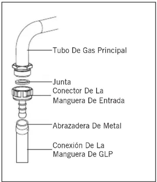 Tubo De Gas Principal Junta Conector De La Manguera De Entrada Abrazadera De Metal Conexión De La Manguera De GLP