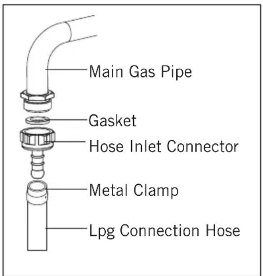 Main Gas Pipe Gasket Hose Inlet Connector Metal Clamp Lpg Connection Hose