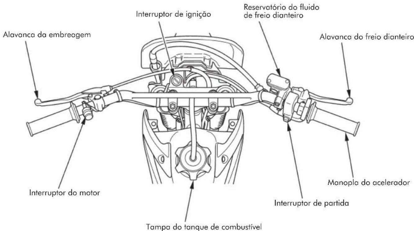 Honda CRF230F (2011) - Localização dos Controles - 1