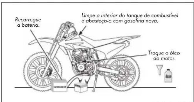 Honda CRF230F (2011) - Ativação da Motocicleta - 1