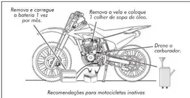 Honda CRF230F (2011) - ! CUIDADO - 1