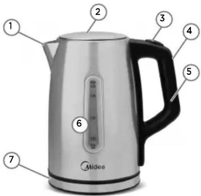 MIDEA EKA29X1 - - Modelo EKA29 - 1