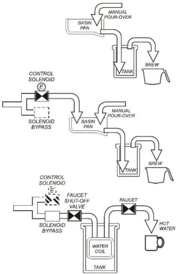Bloomfield E.B.C. 1082 - HOT WATER FAUCET - 2
