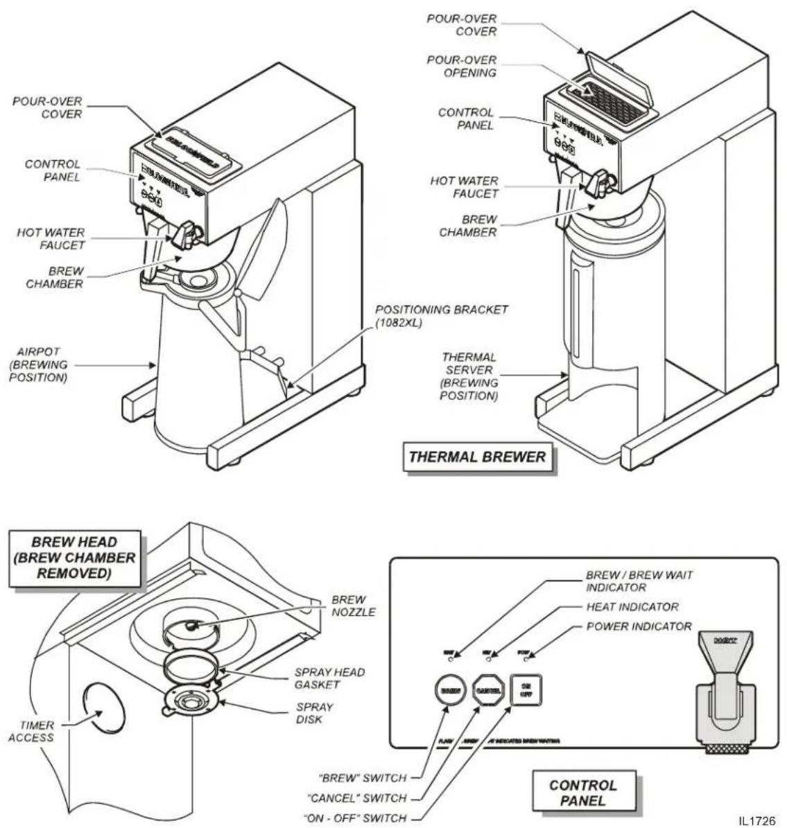 Bloomfield E.B.C. 1082 - FEATURES AND OPERATING CONTROLS - 1