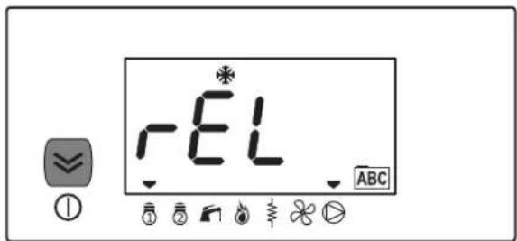 REL ABC