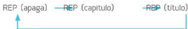 REP (apaga) — REP (capítulo) — REP (título)