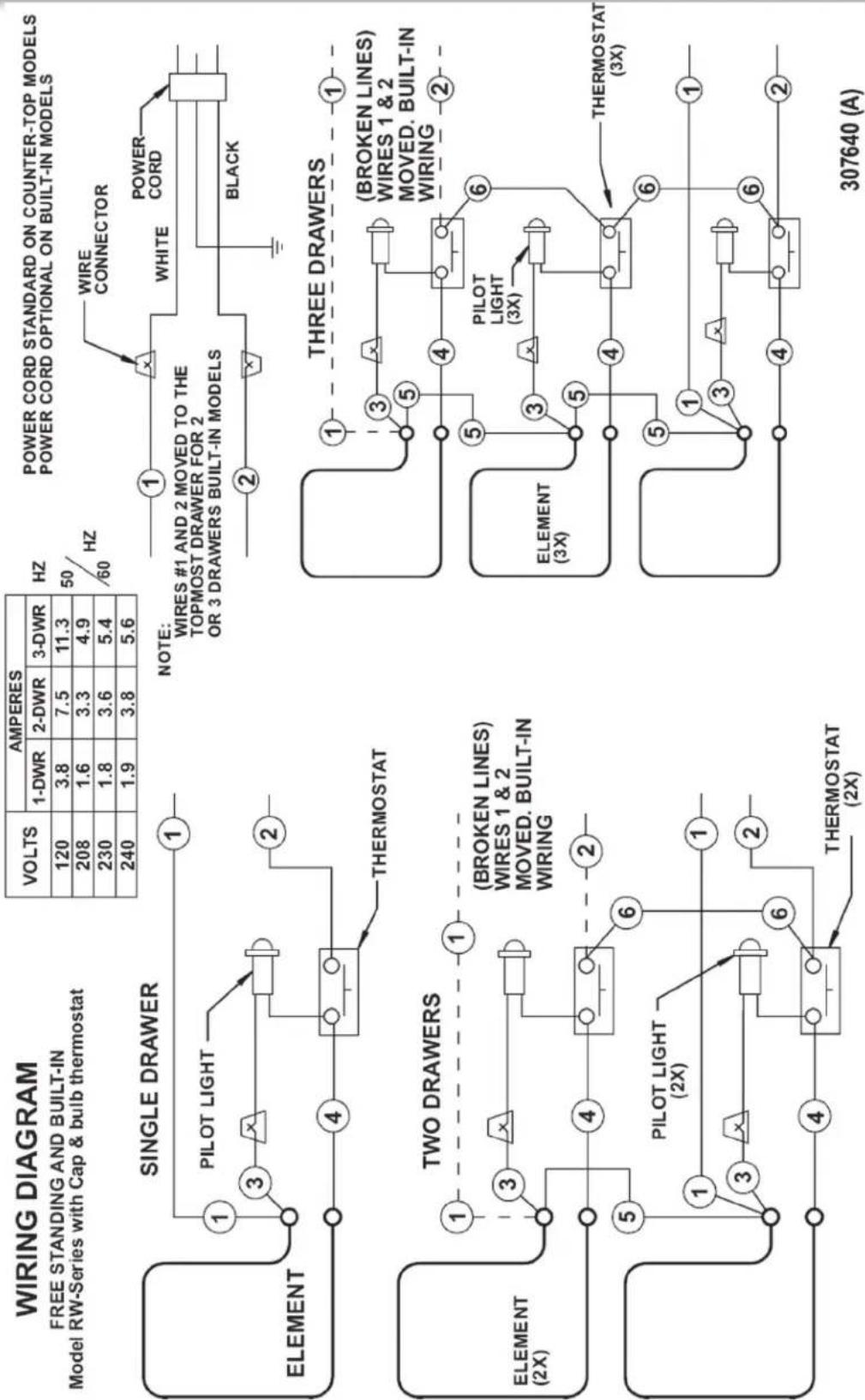 WIRING DIAGRAM FREE STANDING AND BUILT-IN Model RW-Series with Cap & bulb thermostat VOLTS AMPERES 1-DWR 2-DWR 3-DWR 120 3.8 7.5 11.3 208 1.6 3.3 4.9 230 1.8 3.6 5.4 240 1.9 3.8 5.6 POWER CORD STANDARD ON COUNTER-TOP MODELS POWER CORD OPTIONAL ON BUILT-IN MODELS SINGLE DRAWER PILOT LIGHT 1 2 3 4 THERMOSTAT NOTE: WIRE CONNECTOR 1 2 3 4 5 6 7 8 9 10/60 Hz 50/Hz 1 2 3 4 5 6 7 8 9 10/60 Hz TITLE #1 AND 2 MOVED TO THE TOPMOST DRAWER FOR 2 OR 3 DRAWERS BUILT-IN MODELS POWER CORD WHITE POWER CORD BLACK THREE DRAWERS 1 3 4 5 6 7 8 9 10/60 Hz 5 (BROKEN LINES) WIRES 1 & 2 MOVED. BUILT-IN WIRING 2 3 (BROKEN LINES) WIRES 1 & 2 MOVED. BUILT-IN WIRING 5 PILOT LIGHT (3X) 6 THERMOSTAT (3X) ELEMENT (3X) 1 2 3 4 5 6 7 8 9 10/60 Hz 5 (BROKEN LINES) WIRES 1 & 2 MOVED. BUILT-IN WIRING 2 3 (BROKEN LINES) WIRES 1 & 2 MOVED. BUILT-IN WIRING 5 PILOT LIGHT (3X) 6 THERMOSTAT (3X) 10/60 Hz