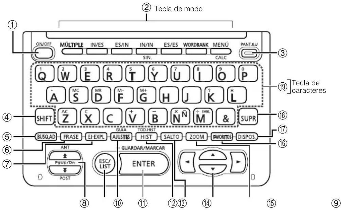 CASIO EW-S3000 - Guía general - 1