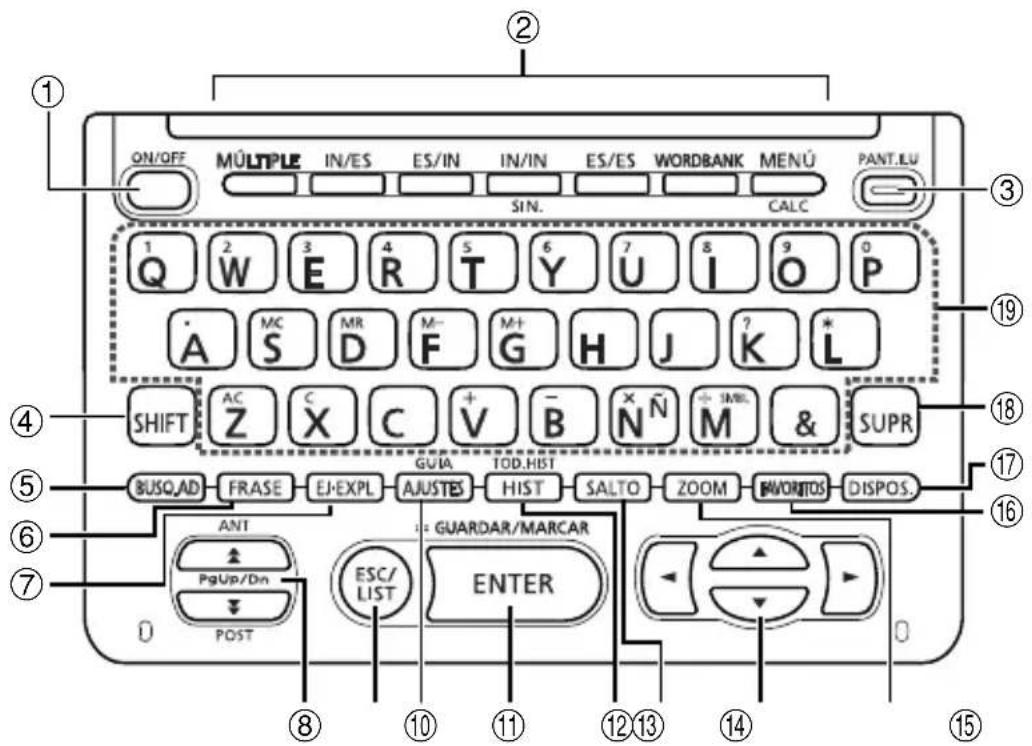 CASIO EW-S3000 - Guía general - 1