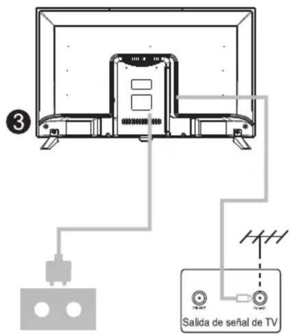 ③ Salida de señal de TV