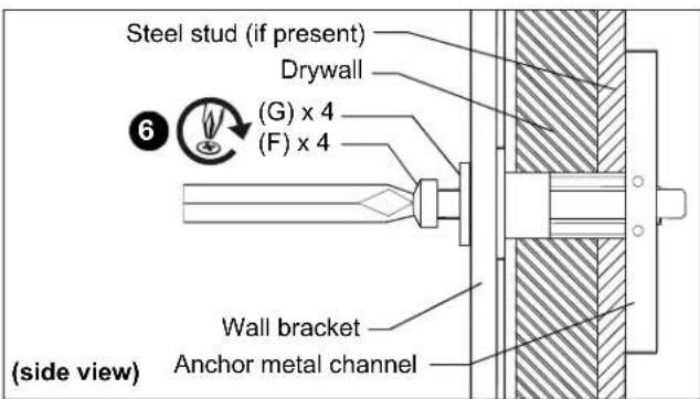 Steel stud (if present) Drywall (G) x 4 (F) x 4 Wall bracket Anchor metal channel (side view)