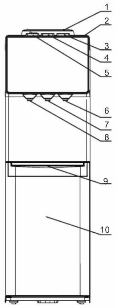 1 2 3 4 5 6 7 8 9 10