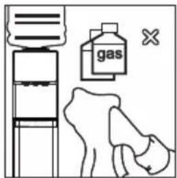 gas ×