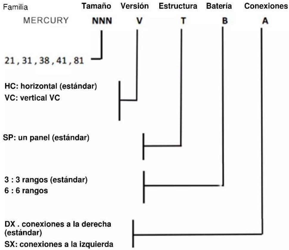 FERROLI Mercury 2 - CLAVE DE LECTURA DE LOS CÓDIGOS - 1