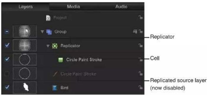 APPLE Motion 5.0 - Anatomía de un replicador - 1