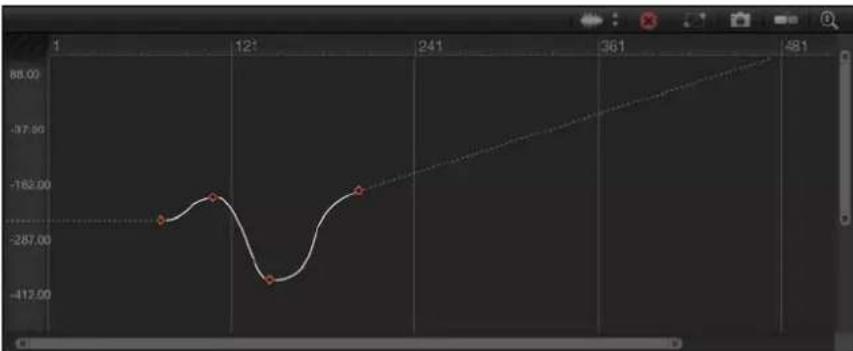 APPLE Motion 5.0 - Métodos de extrapolación de curva - 2