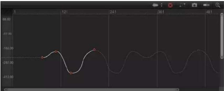 APPLE Motion 5.0 - Métodos de extrapolación de curva - 3