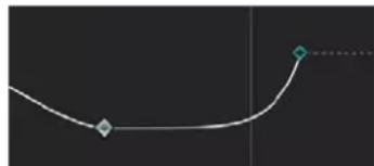 APPLE Motion 5.0 - Métodos de interpolación de curva - 5
