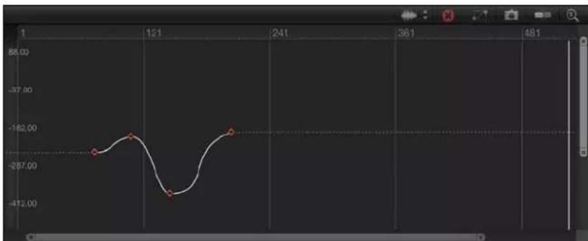 APPLE Motion 5.0 - Conversión de datos de extrapolación - 1