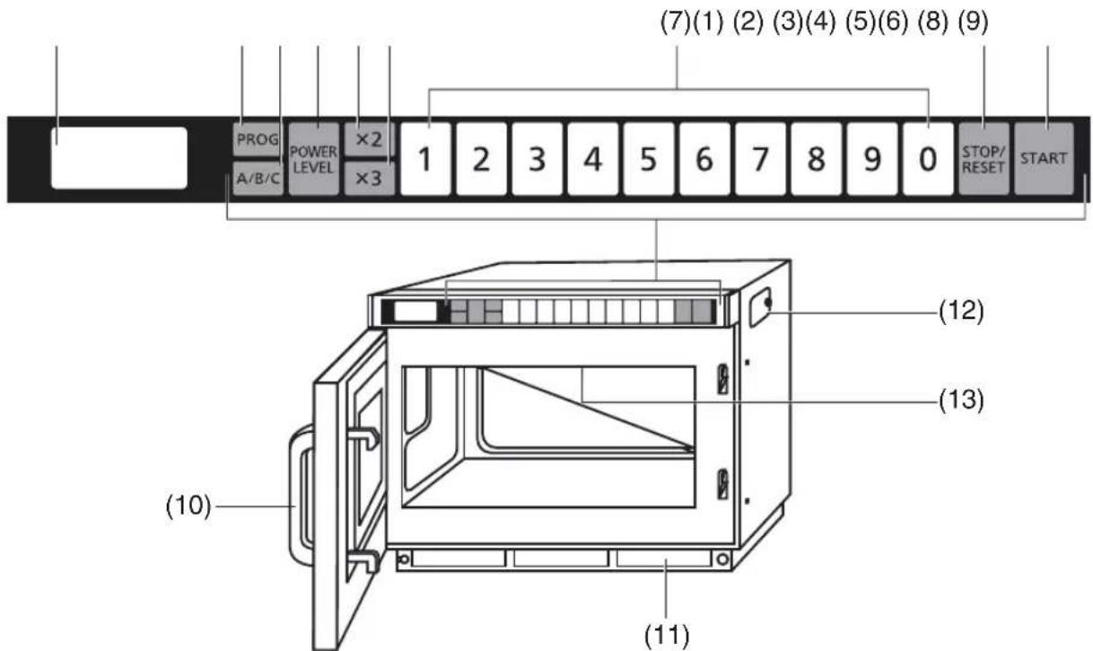 PANASONIC NE-17521 - Esquema Descritivo - 1