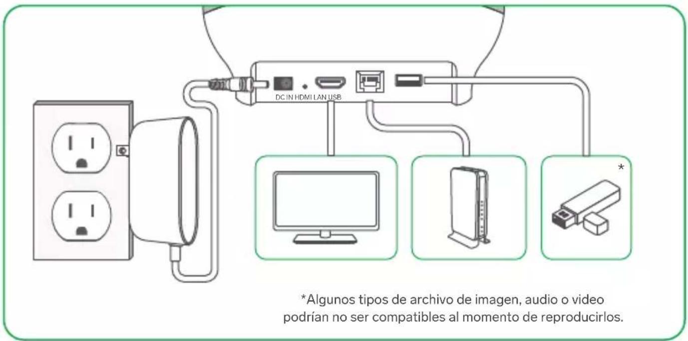 DC IN HDMI LAN USB *Algunos tipos de archivo de imagen, audio o video podrían no ser compatibles al momento de reproducirlos.