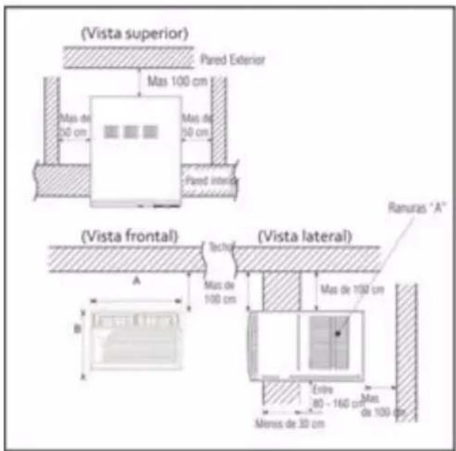 (Vista superior) Pared Exterior Mas 100 cm Mas de 50 cm Mas de 50 cm Pared interior (Vista frontal) Techal Mas de 100 cm Mas de 100 cm Vista lateral) Entre 80 - 160 cm Mas de 100 cm Ranuras "A" Meres de 30 cm