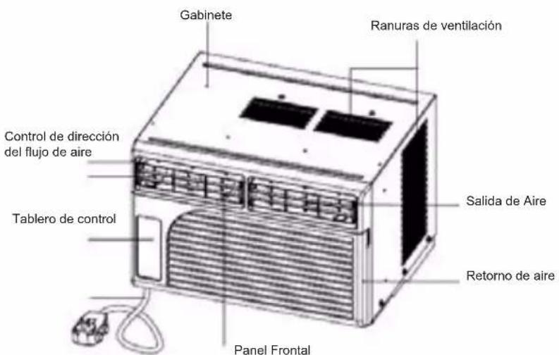 Gabinete Ranuras de ventilación Control de dirección del flujo de aire Tablero de control Salida de Aire Retorno de aire Panel Frontal