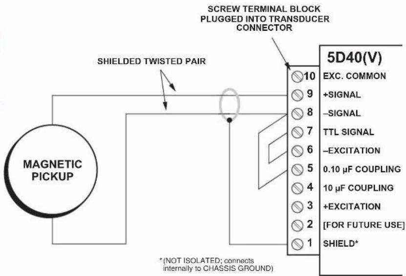 MAGNETIC PICKUP SHIELDED TWISTED PAIR SCREW TERMINAL BLOCK PLUGGED INTO TRANSDUCER CONNECTOR 10 10 9 8 8 7 6 5 4 3 2 1 5D40(V) EXC. COMMON +SIGNAL -SIGNAL TTL SIGNAL -EXCITATION 0.10 µF COUPLING 10 µF COUPLING +EXCITATION [FOR FUTURE USE] SHIELD* *(NOT ISOLATED; connects internally to CHASSIS GROUND)