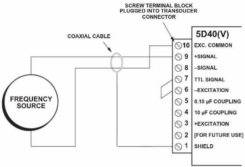 COAXIAL CABLE FREQUENCY SOURCE SCREW TERMINAL BLOCK PLUGGED INTO TRANSDUCER CONNECTOR 10 10 9 8 7 6 5 4 3 2 1 5D40(V) EXC. COMMON +SIGNAL -SIGNAL TTL SIGNAL -EXCITATION 0.10 μF COUPLING 10 μF COUPLING +EXCITATION [FOR FUTURE USE] SHIELD